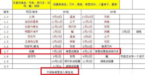 原神最新爆料时间表,精彩内容抢先看,敬请期待!  第3张 原神最新爆料时间表,精彩内容抢先看,敬请期待!  第3张